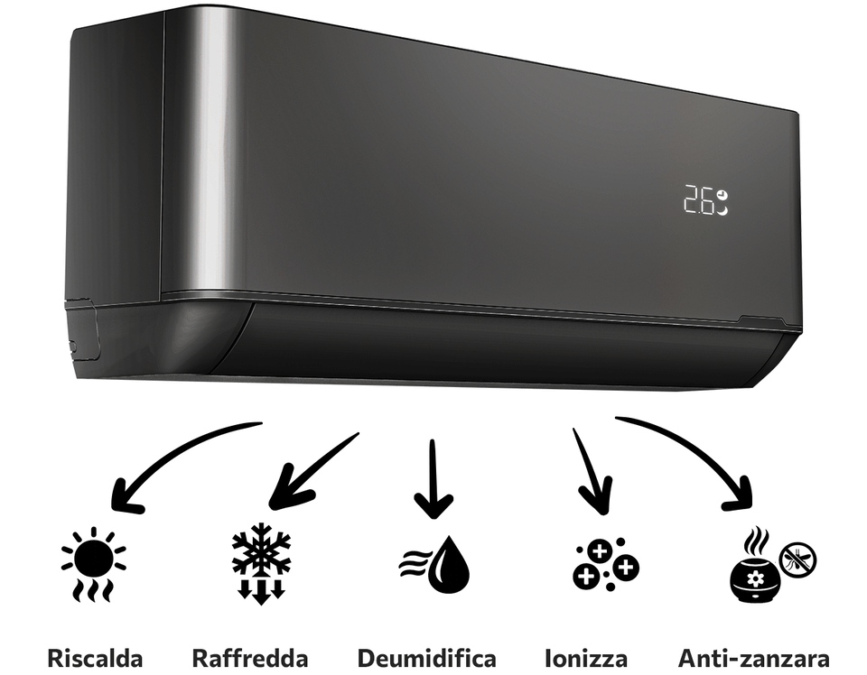 4 Funzioni Climatizzatore